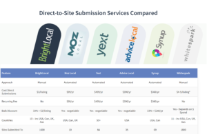 The Ultimate Guide To Wedding Venue Advertising [UPDATE 2024] 1