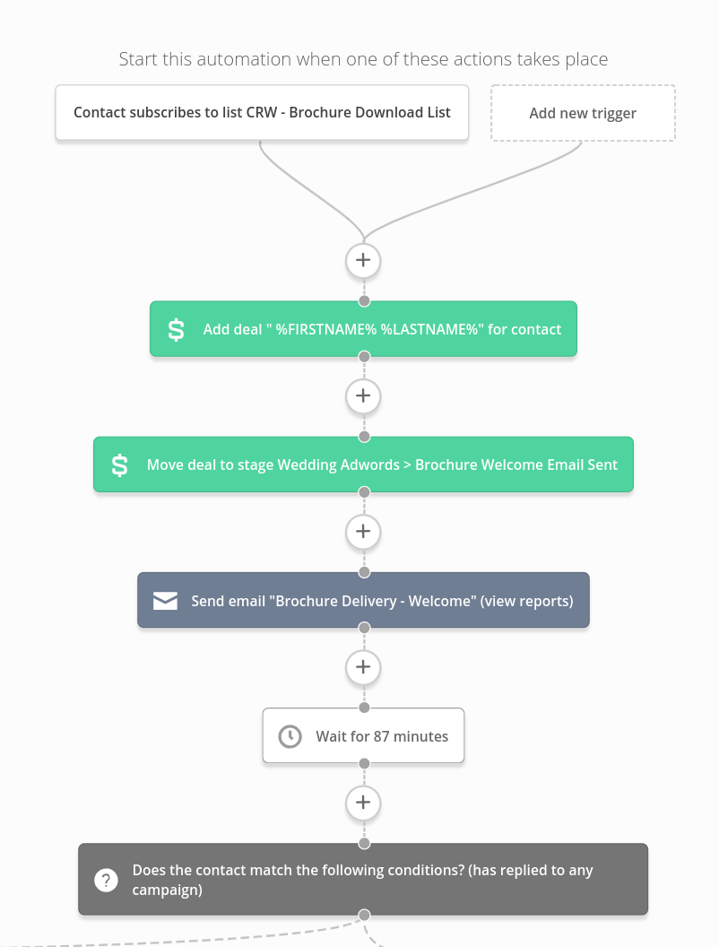 sample active campaign automation for Wedding plan