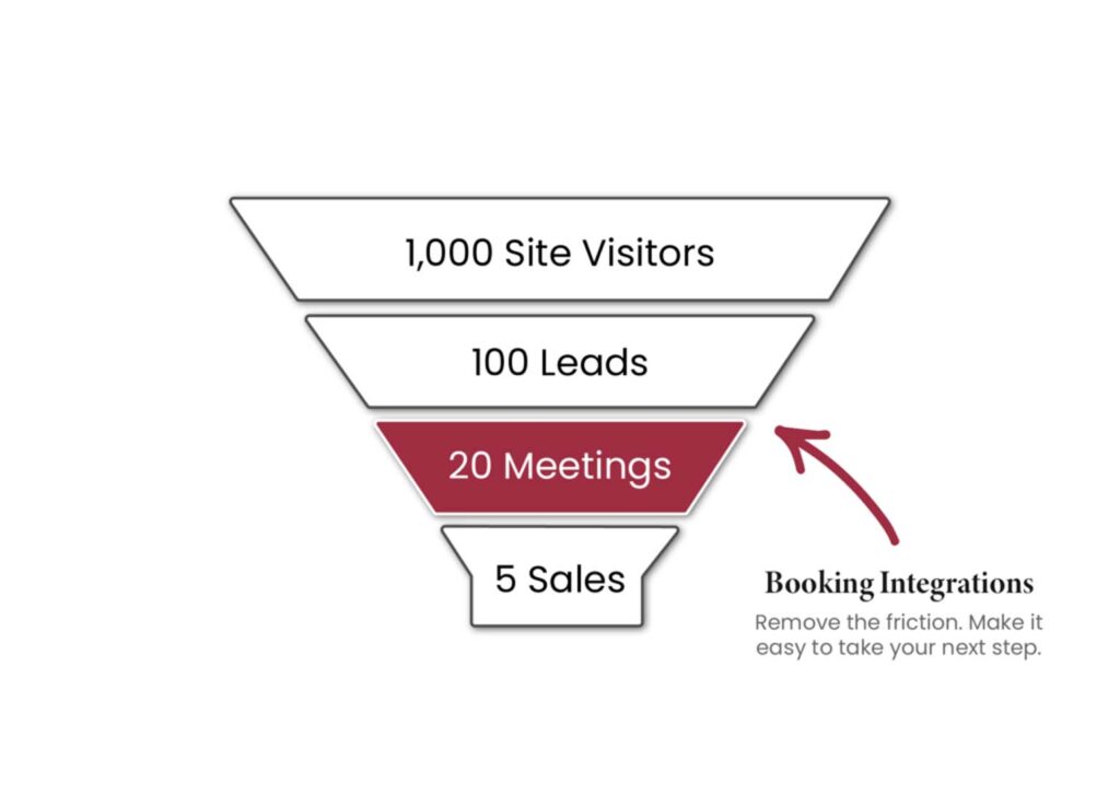 funnel for how to get sales