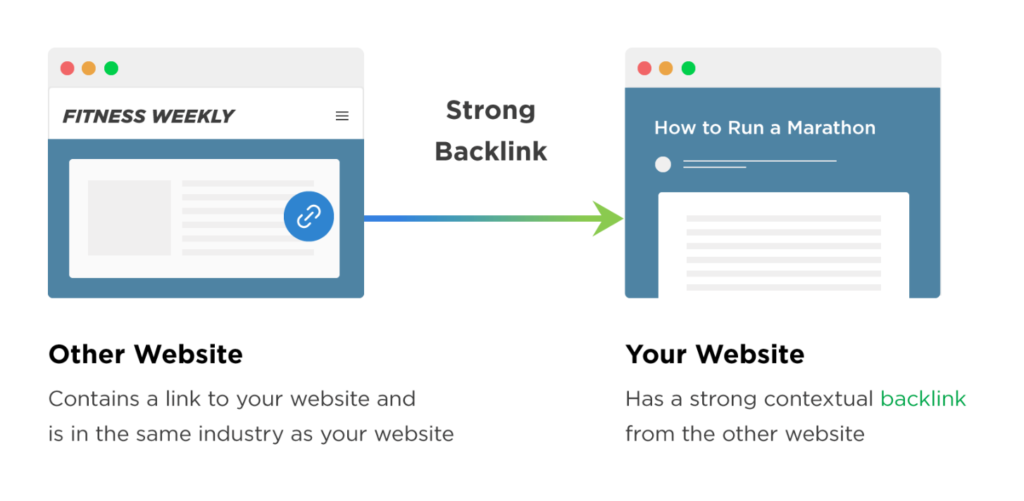 Back link explainer infographic 