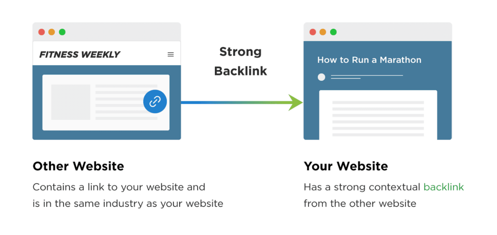 Backlinks taking you to another website