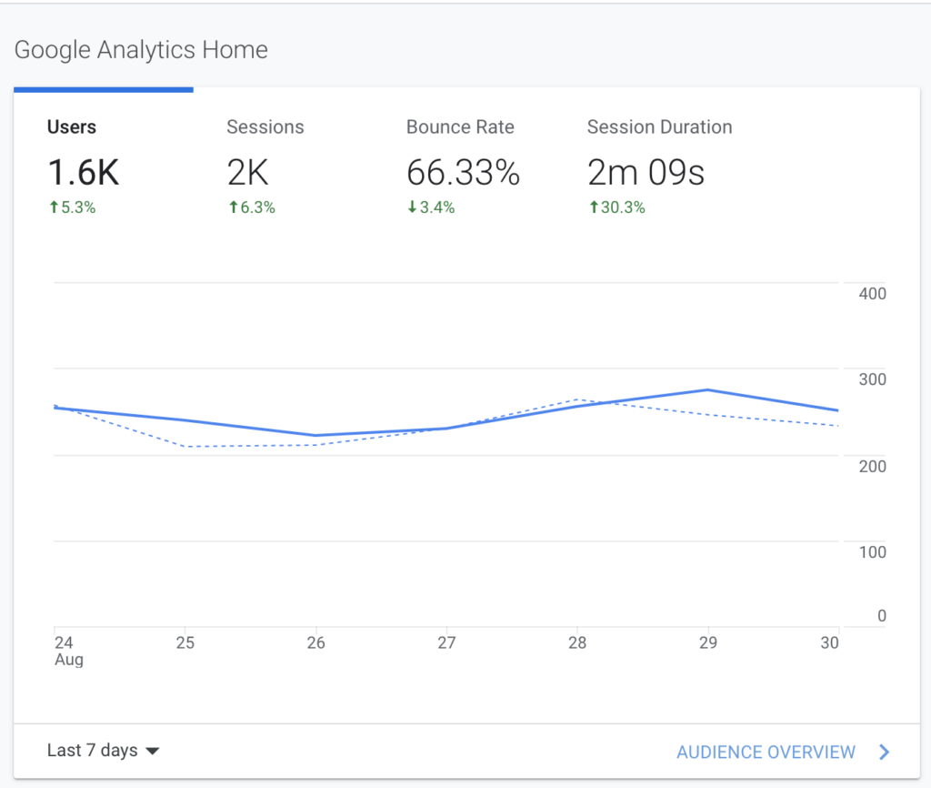 Google analytics home 