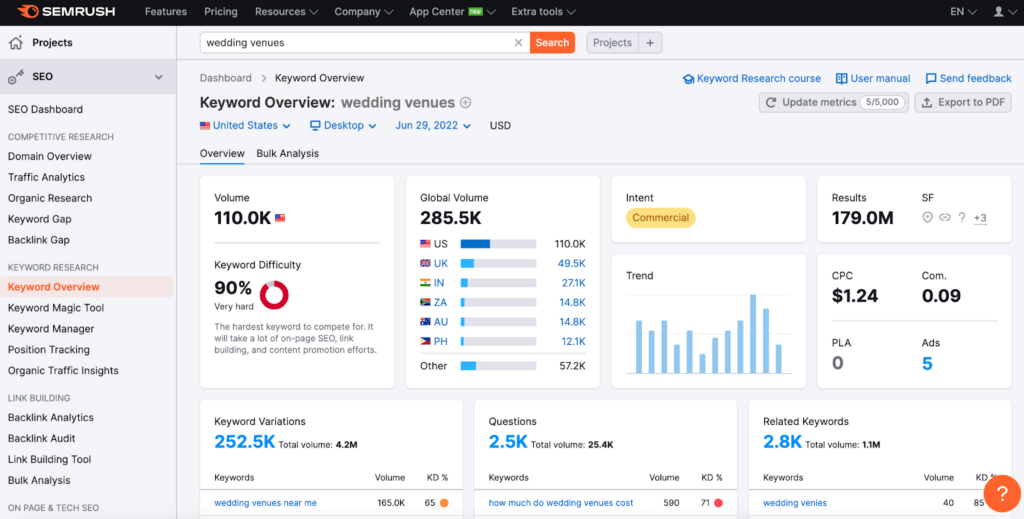 SEO Keywords for wedding venues