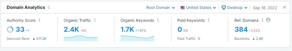 Domain analytics