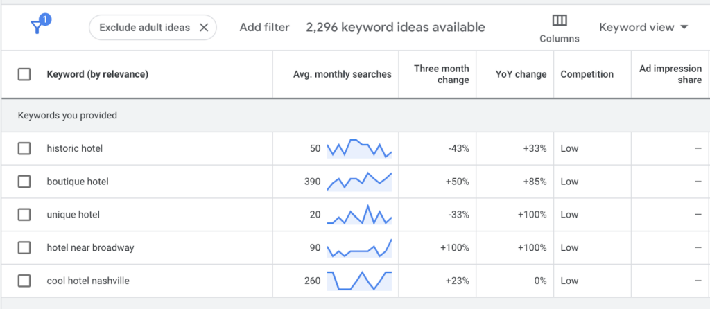 google keyword planner for tourism marketing