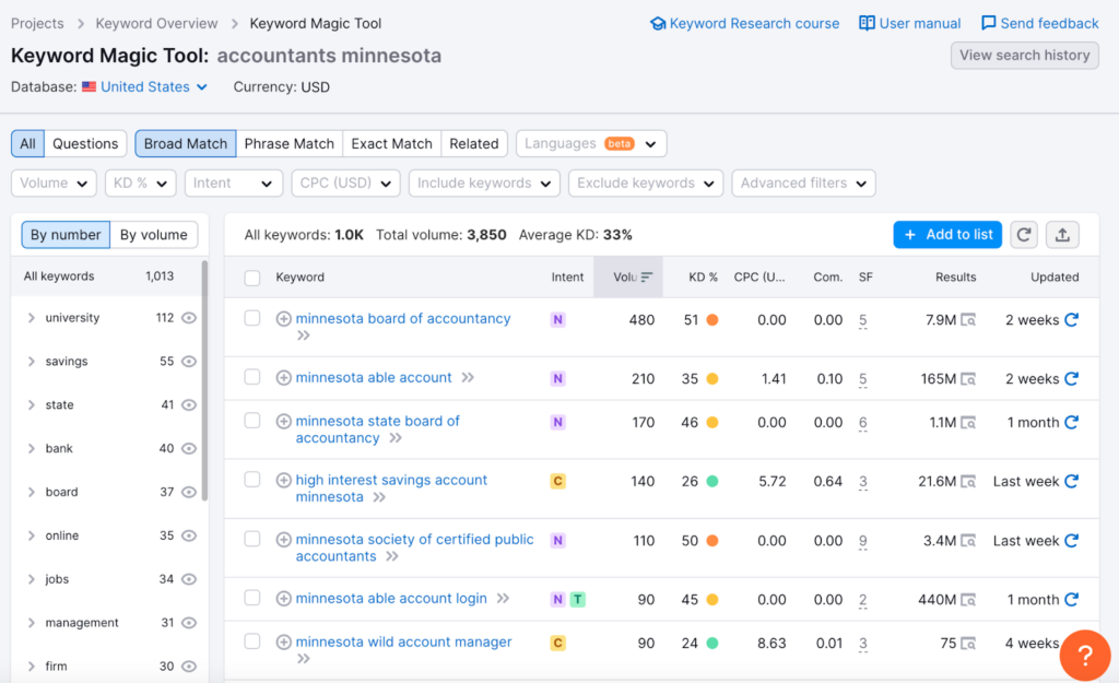 Semrush accountants Minnesota