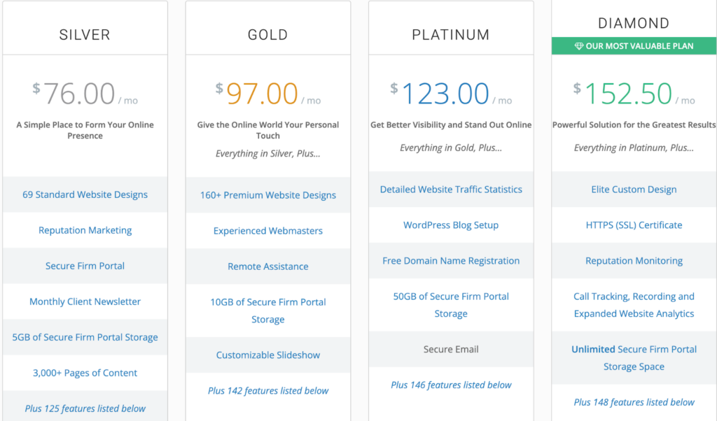 CPA Site Solutions plans and pricing