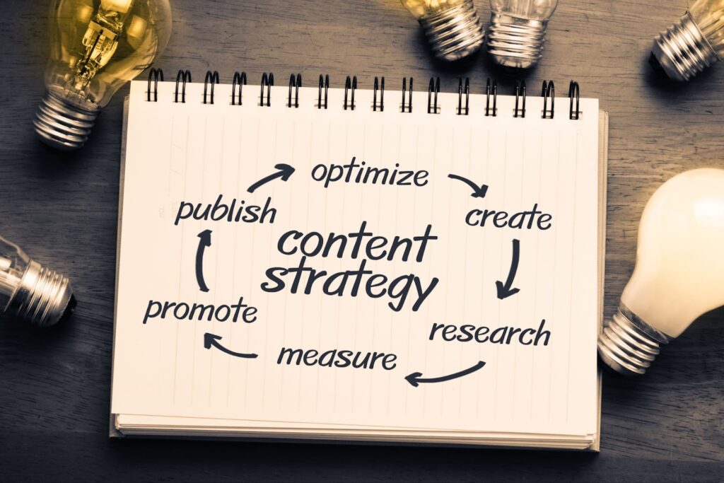 content marketing packages