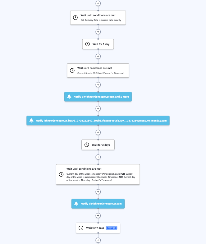 Lead Generation For IT Companies